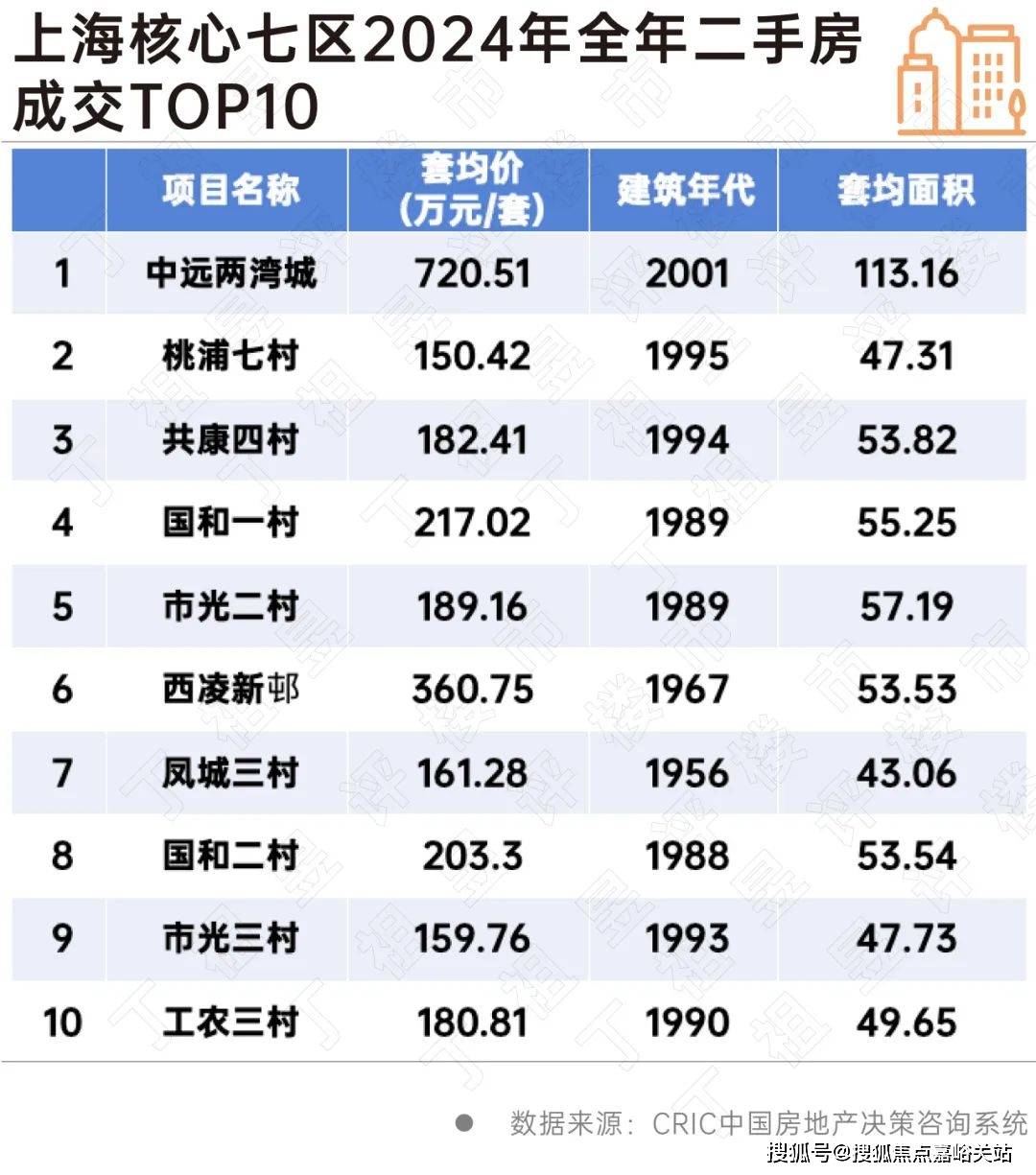 楼盘欢迎您-小区环境-户型-价格-地址-楼盘详情-周边配套-售楼处电话-交房时间mg不朽情缘游戏网站祥和王宫(售楼处)首页网站-​祥和王宫销售中心(营销中心)-(图18)
